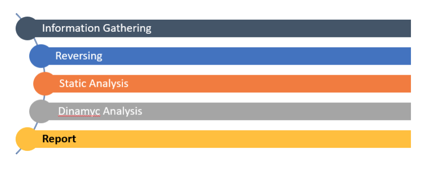 methodology